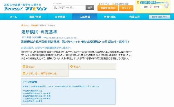 大学受験2013】合格可能性判定基準…第2回ベネッセ・駿台記述模試・10月