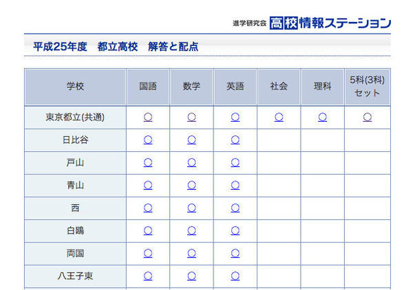 東京都立高校 6年間入試と研究 平成14年 高校受験2013】東京都立高校入試の解答と配点を公開、進学研究会