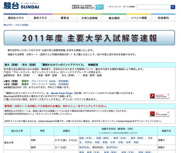 2012-駿台 東京大学 後期日程 2011～2008年、試行テスト 大学受験
