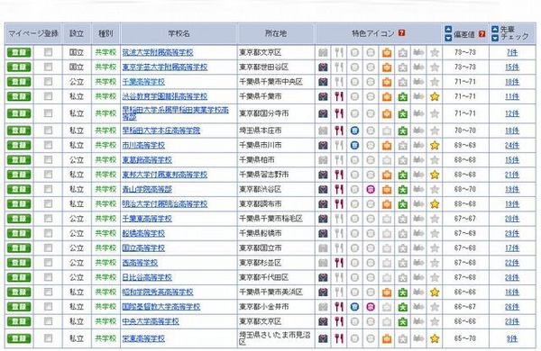 活動歴および当時の関連ビジュアル記録
