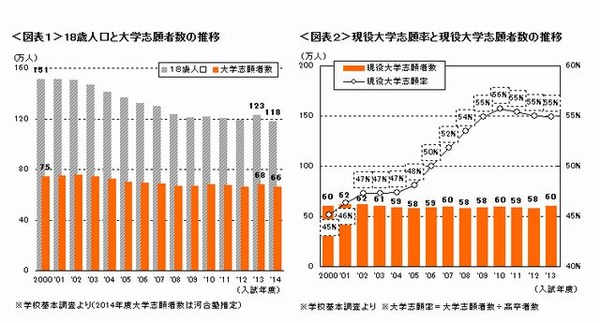 河合塾2025年度第1回全統記述模試 河合塾の第1回全統記述模試（2025年度）の結果 - 四十歳の日記
