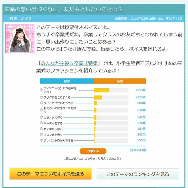 卒業式の思い出作り Tdlや遊園地に行く が最多 Yahoo きっず リセマム