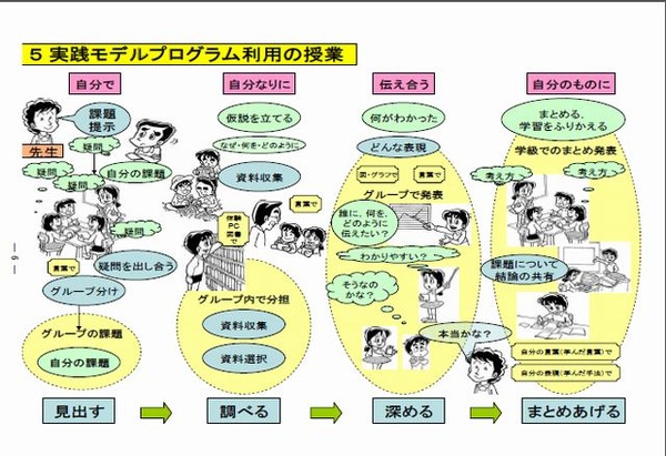 千葉県が「思考し、表現する力」を高める実践モデルプログラム作成 3枚目の写真・画像 | リセマム