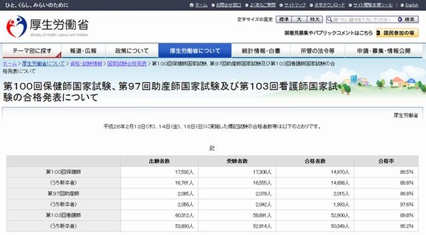 本 保健師助産師看護師国家試験出題基準 平成26年版