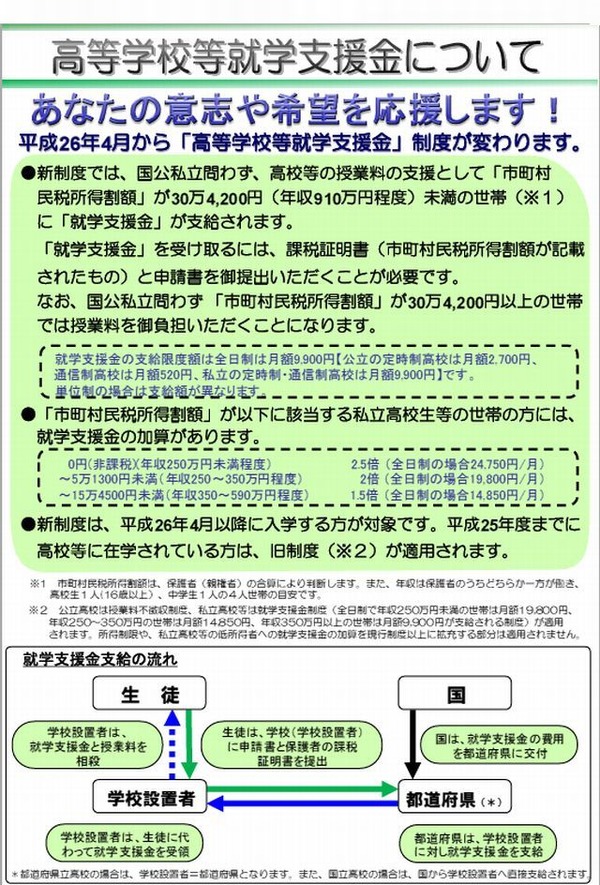 2014年4月からの「就学支援金制度」とは…公立高校無償制度は廃止 リセマム