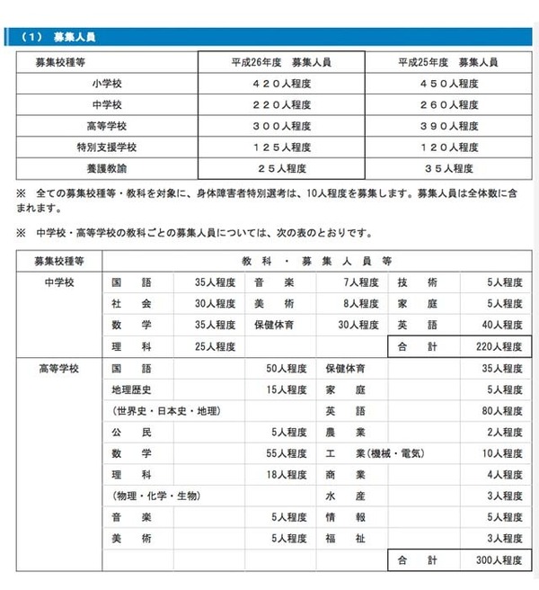 神奈川県教員採用試験 募集人員や実施要項を発表 募集人員165名減 リセマム