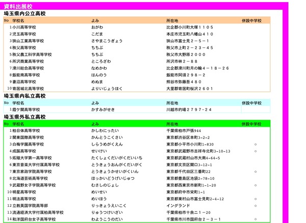 埼玉の公 私立中高約300校が参加 彩の国 進学フェア 7 16 17 5枚目の写真 画像 リセマム