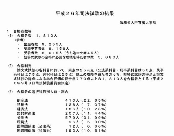 平成26年司法試験、合格者は1