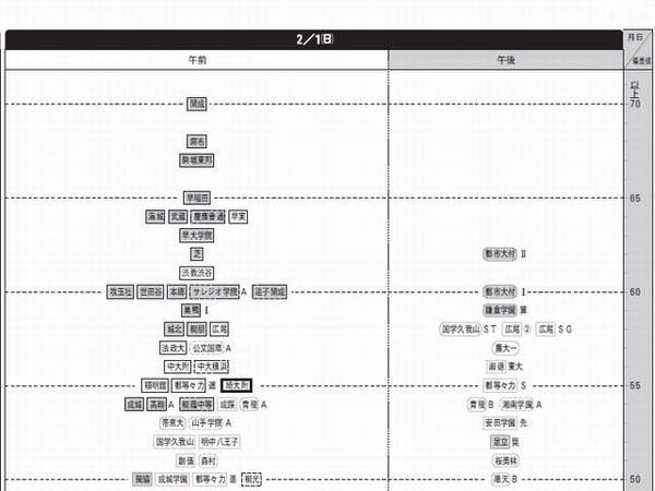 高校受験ガイド 東京 首都圏 1996年 市進学院 高校偏差値ランキング Personaliza Com Br