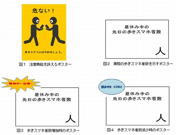歩きスマホの減少効果を近大生が調査 リセマム