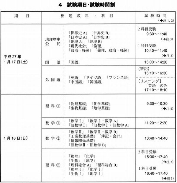 センター試験2015】大学入試センター試験の日程と時間割 | リセマム