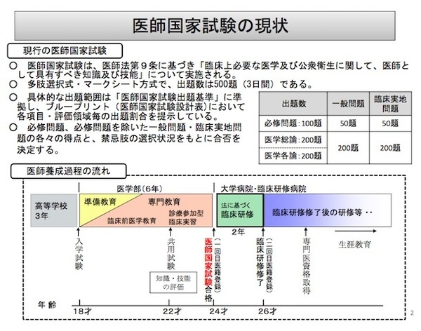 ⑤日本語診療能力調査 過去問 (厚生労働省 医師国家試験 受験資格認定)-