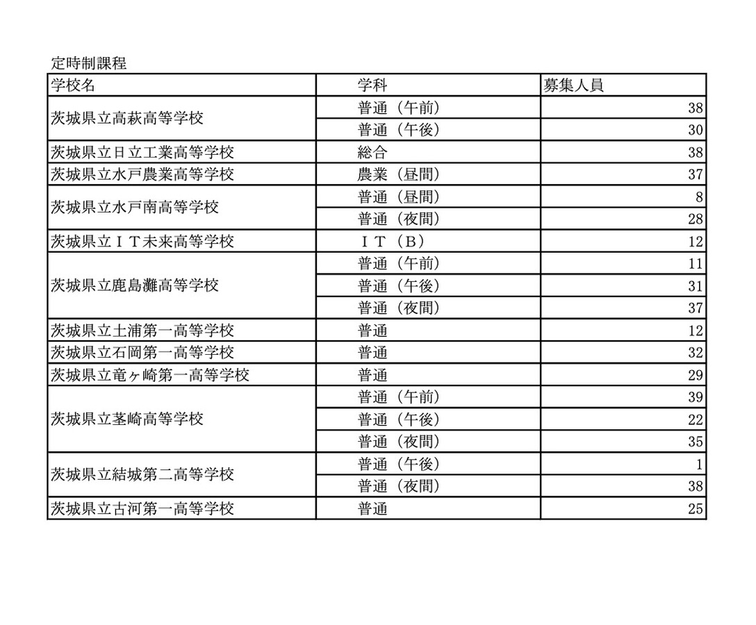 令和7年度茨城県立高等学校 第2次募集実施校＜定時制＞