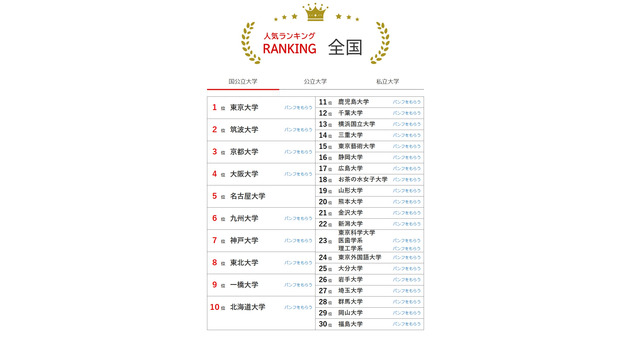 人気ランキング全国版（2025年11月30日）国立大学