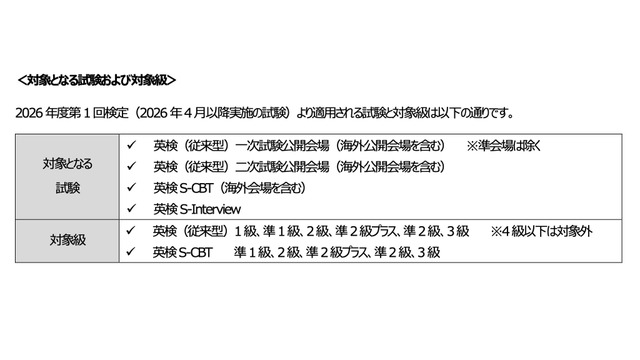 本人確認方法が変更となる対象試験および対象級