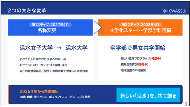 活水女子大学、校名変更と共学化を発表