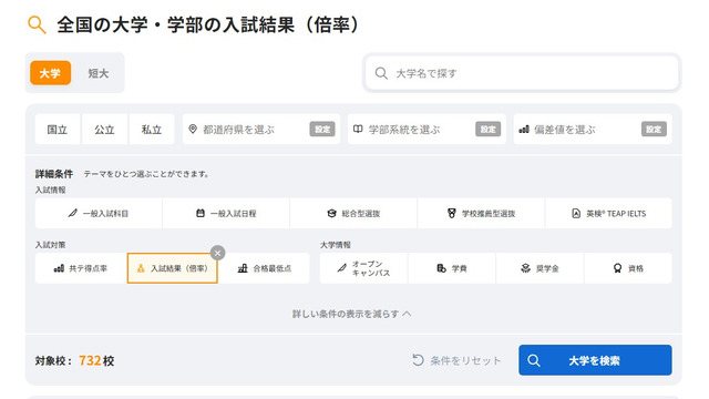 全国の大学・学部の入試結果（倍率）