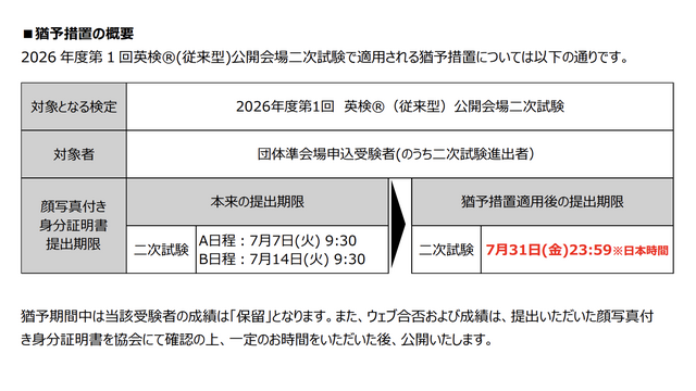 「顔写真付き身分証明書」提出の猶予措置の概要
