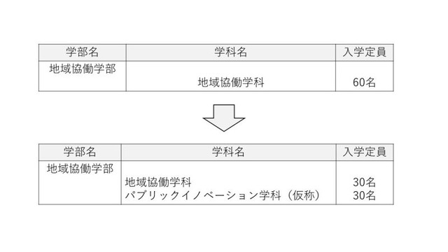 再編イメージ（定員について）