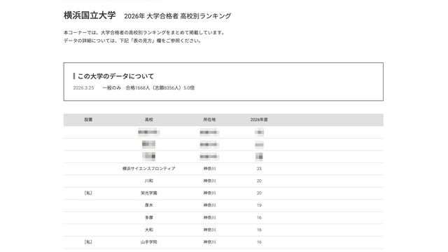 2026年 大学合格者 高校別ランキング「横浜国立大学」