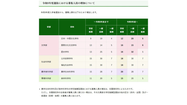 令和9年度選抜における募集人員の増加について