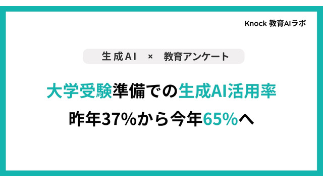 大学受験準備での生成AI活用率、37%から65%へ拡大