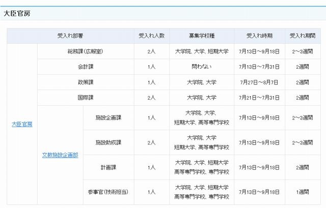 大臣官房のインターン受入れ