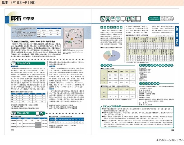 2012年度入試用 中学受験ガイド