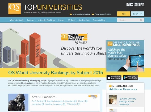 QS World University Rankings by Subject 2015