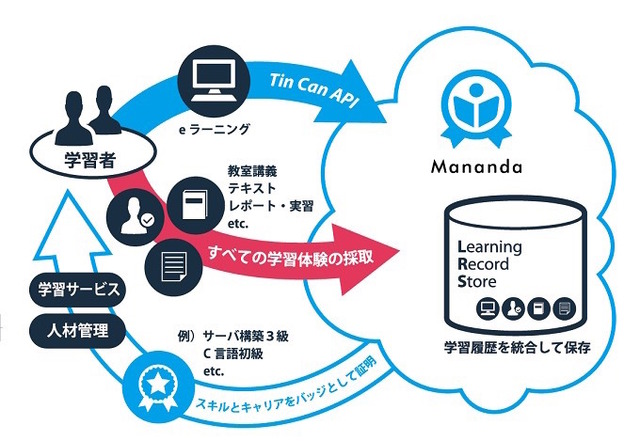 Manandaオプション利用イメージ