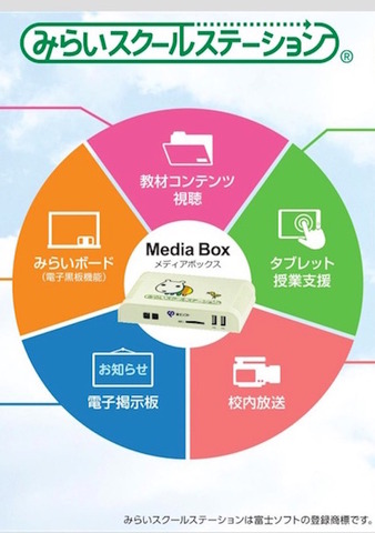 みらいスクールステーションの機能