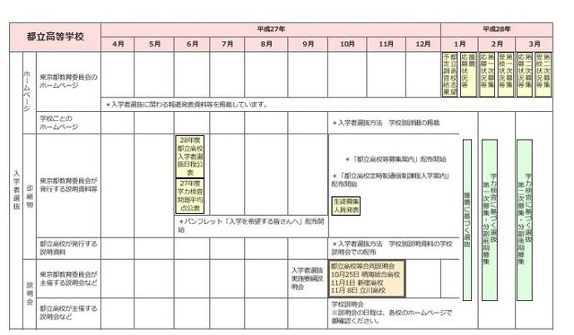 高校受験2016 東京都 公私立 平成27年度進学情報カレンダー 公開 リセマム
