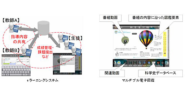 eラーニングシステムとマルチプル電子図鑑