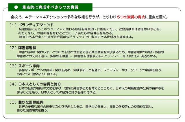 最終提言で示された「重点的に育成すべき5つの資質」