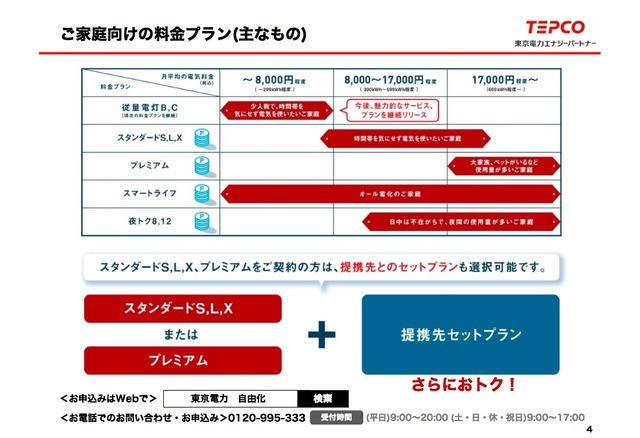 家庭向けの料金プラン