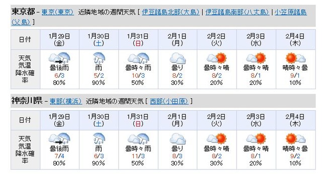 東京 週間天気予報 ウェザーマップ天気予報
