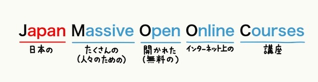 「JMOOC」の意味