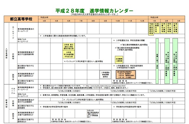 高校受験17 東京都教委 中3生向け進学情報カレンダー公開 リセマム