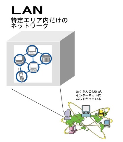 LANのイメージ