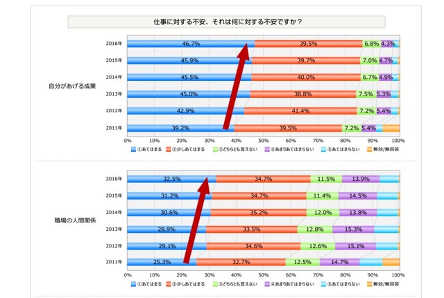 新入社員が不安に思うこと