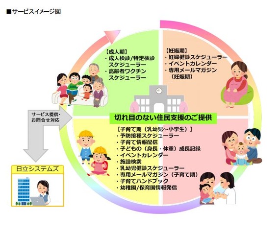 サービスイメージ図