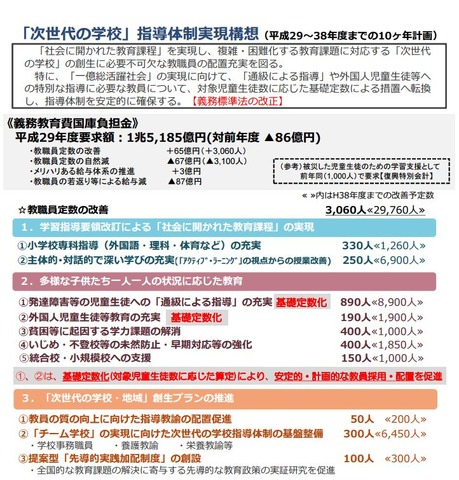 「次世代の学校」指導体制実現構想