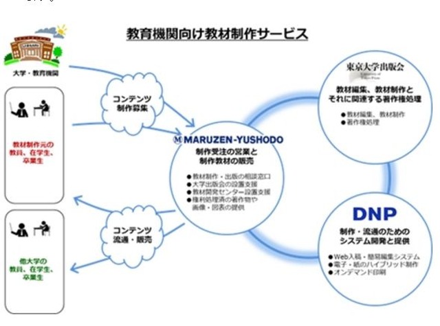 教育機関向け教材制作サービス