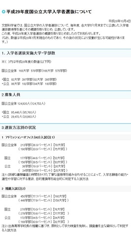 平成29年度国公立大学入学者選抜について