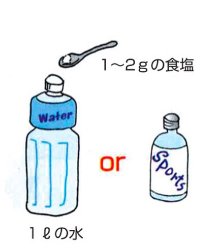 状況に応じた水分補給