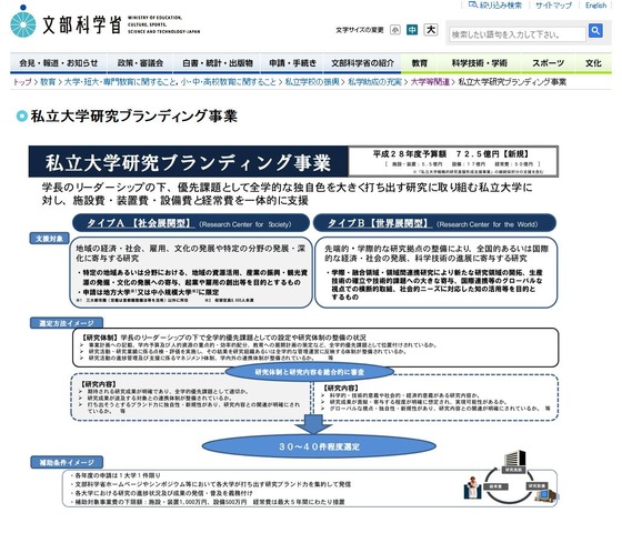 私立大学研究ブランディング事業