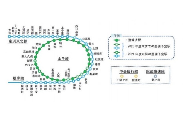 ホームドアの整備状況