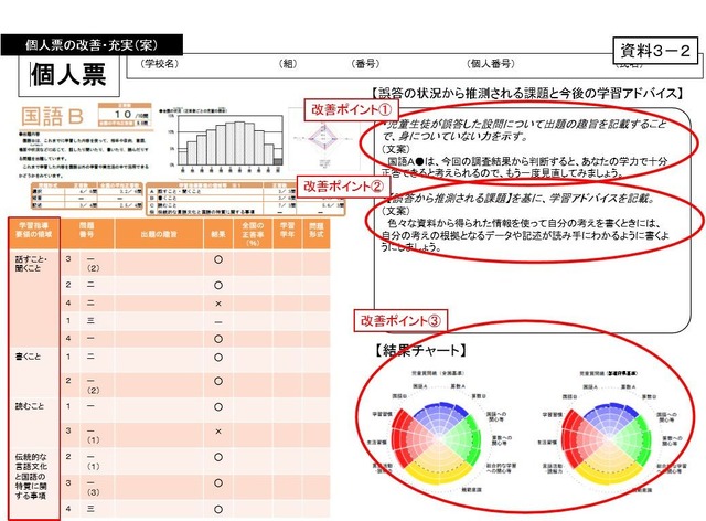 個人票の改善・充実（案）