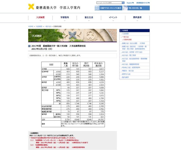 入学志願者数状況