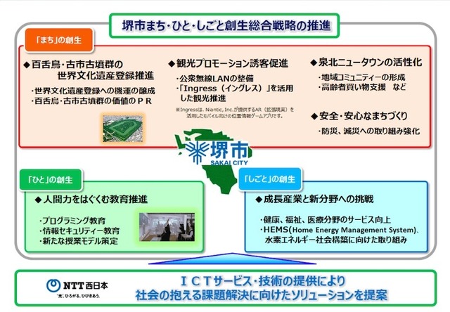 堺市とNTT西日本の包括連携協定イメージ
